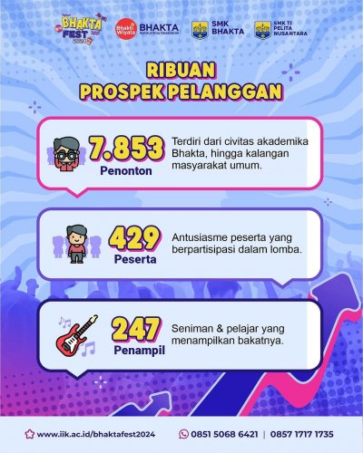 Bhakta Fest Beri Kesempatan Pebisnis Kuliner Buka Stand