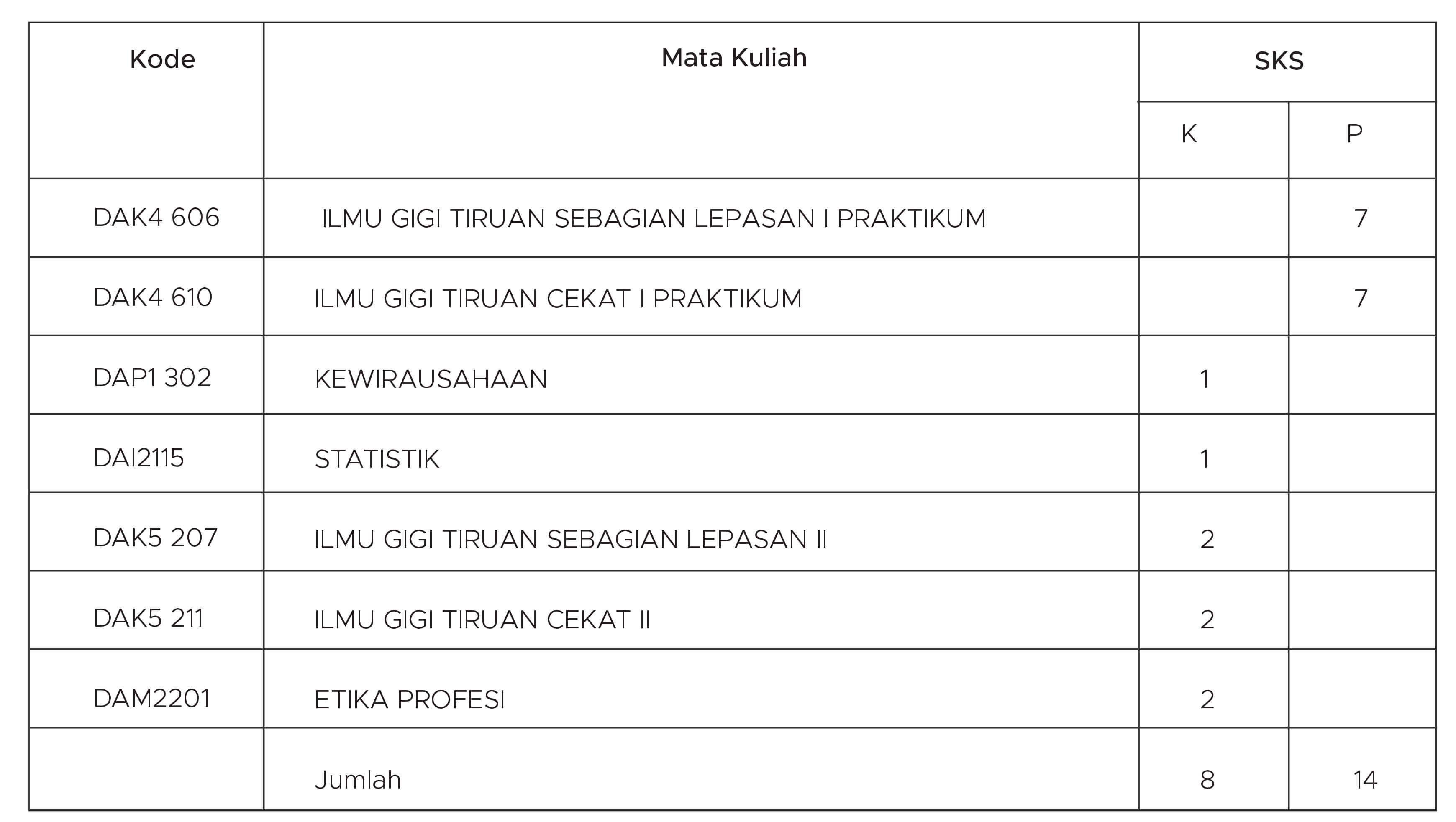 distribusi mata kuliah