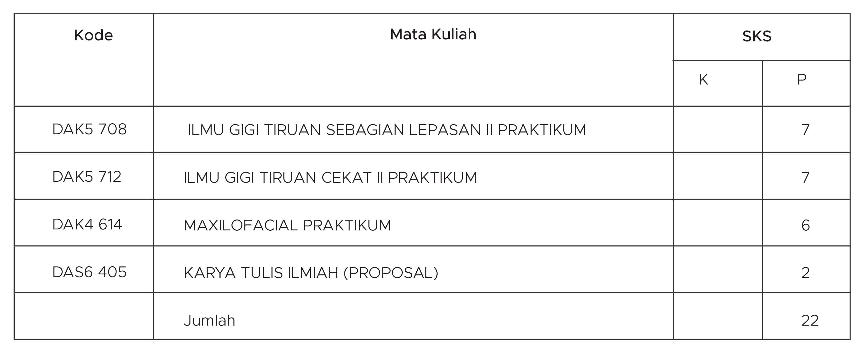 distribusi mata kuliah