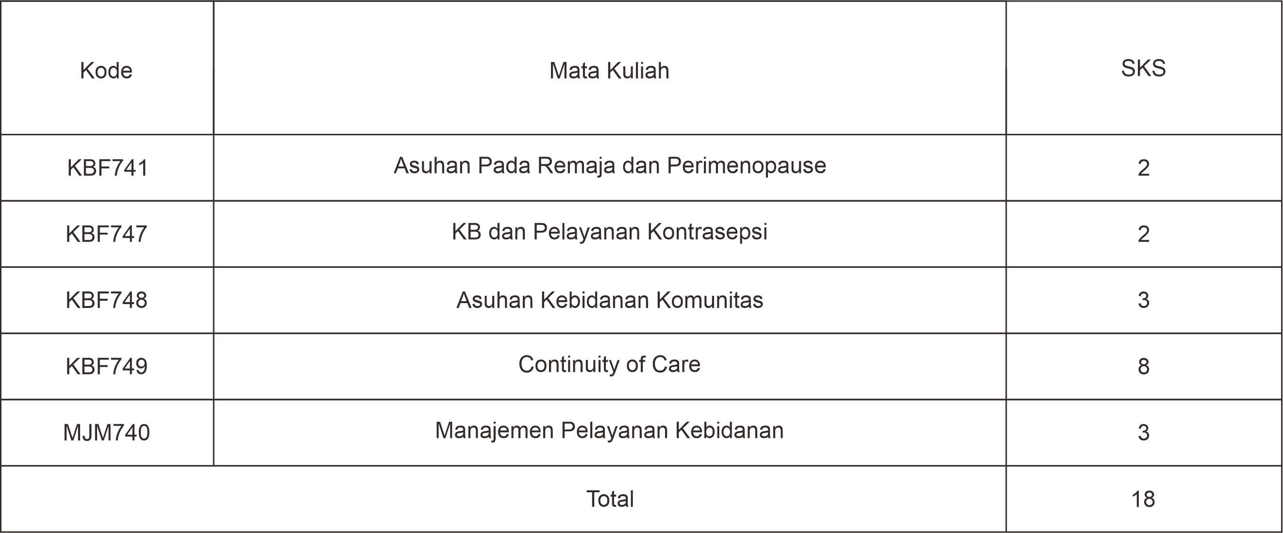 distribusi mata kuliah