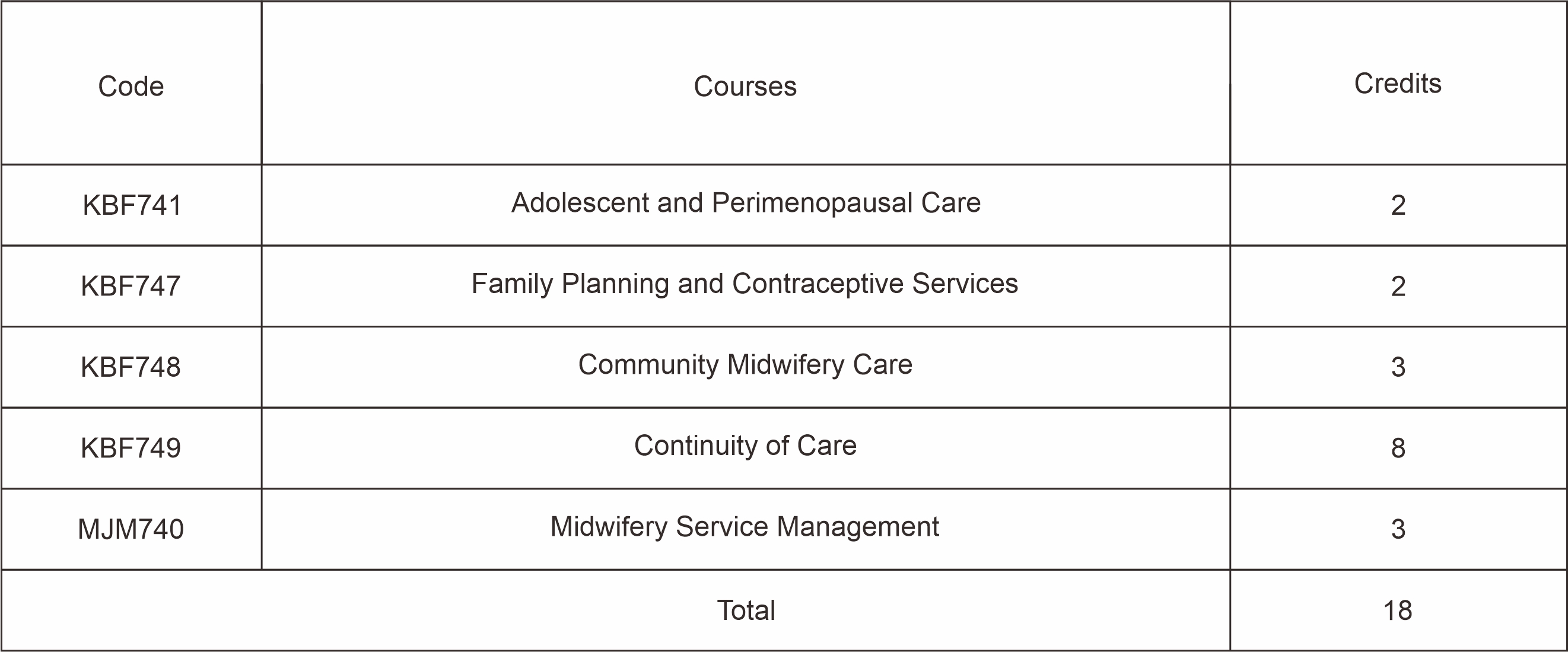 distribusi mata kuliah