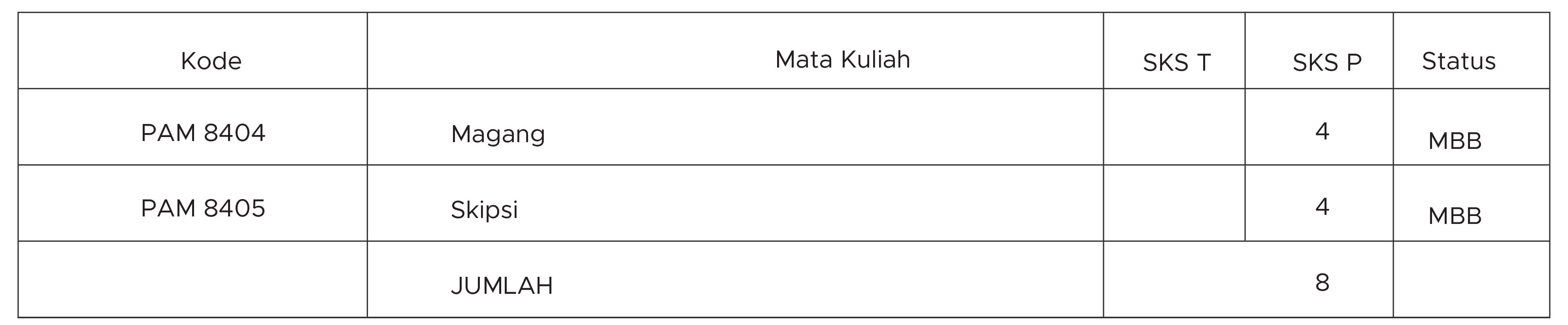 distribusi mata kuliah