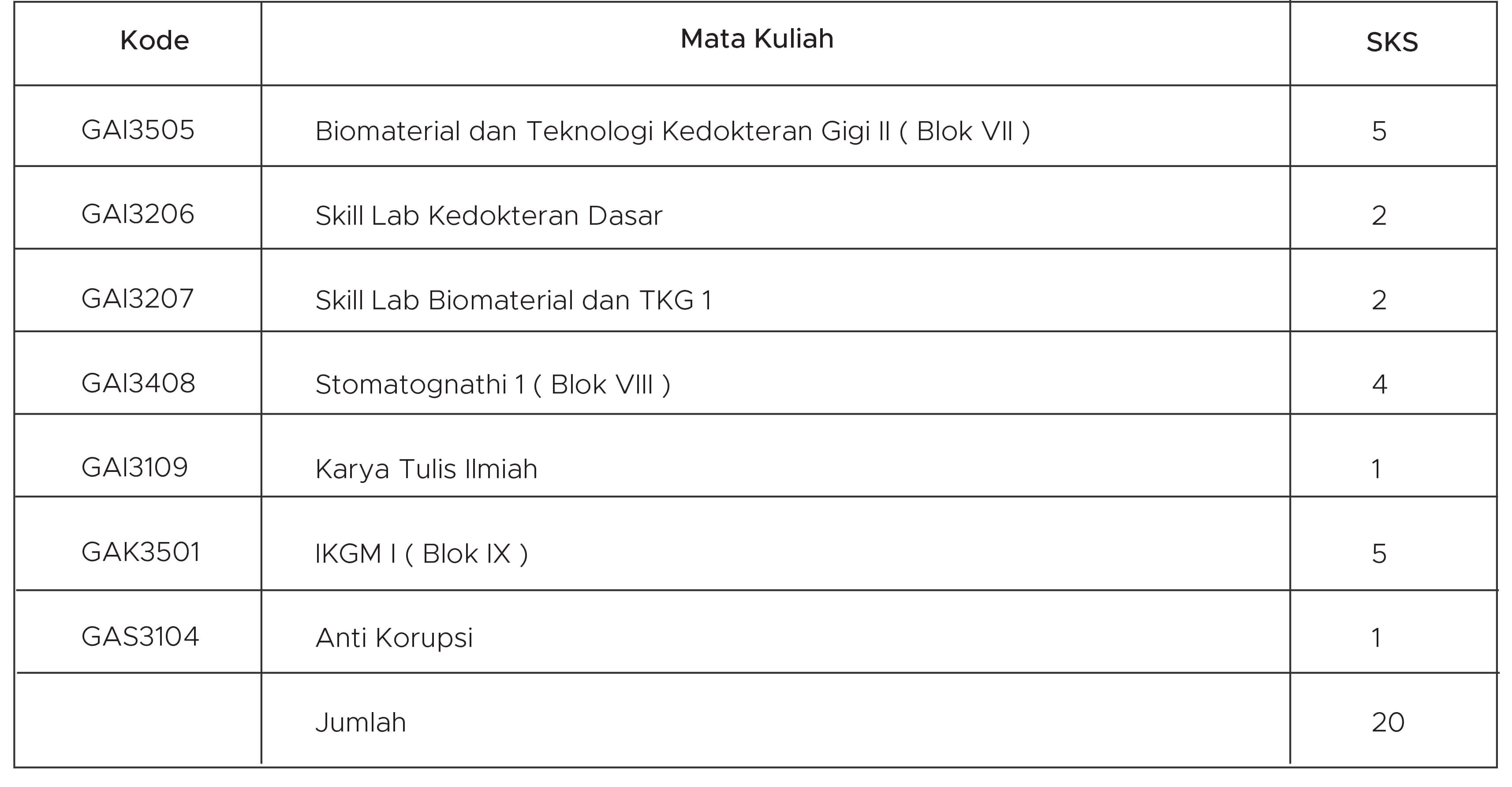 distribusi mata kuliah