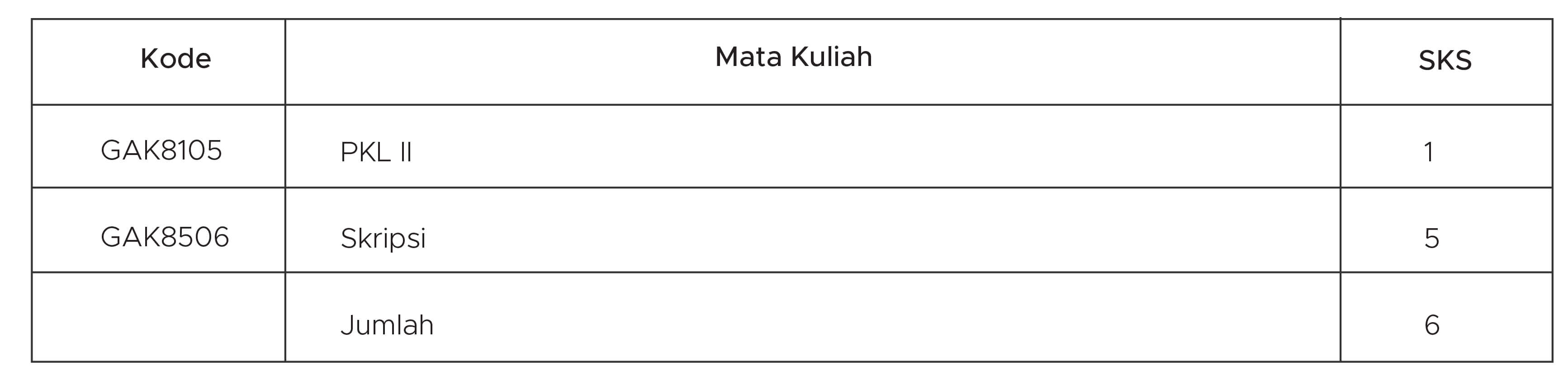 distribusi mata kuliah