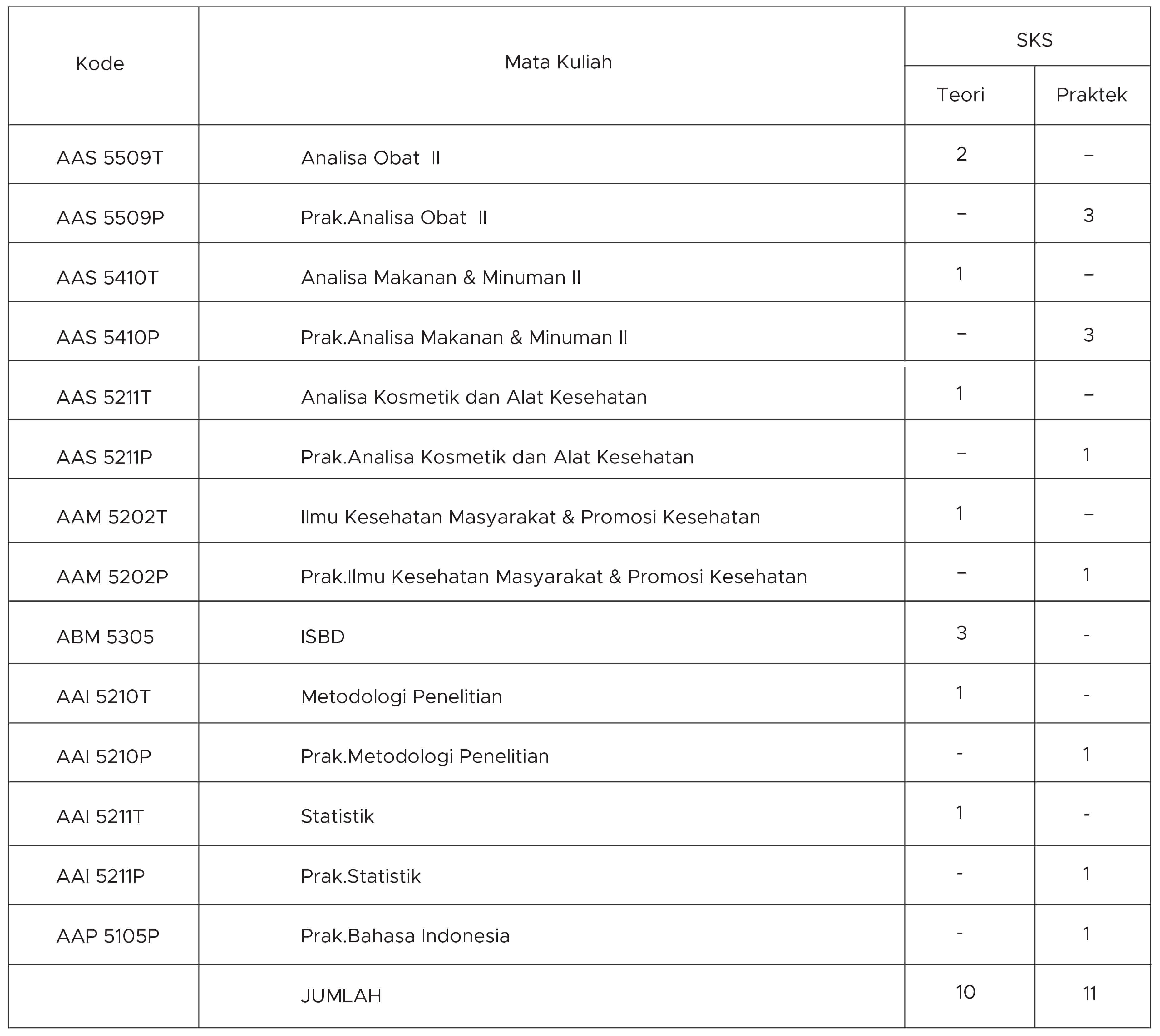 distribusi mata kuliah