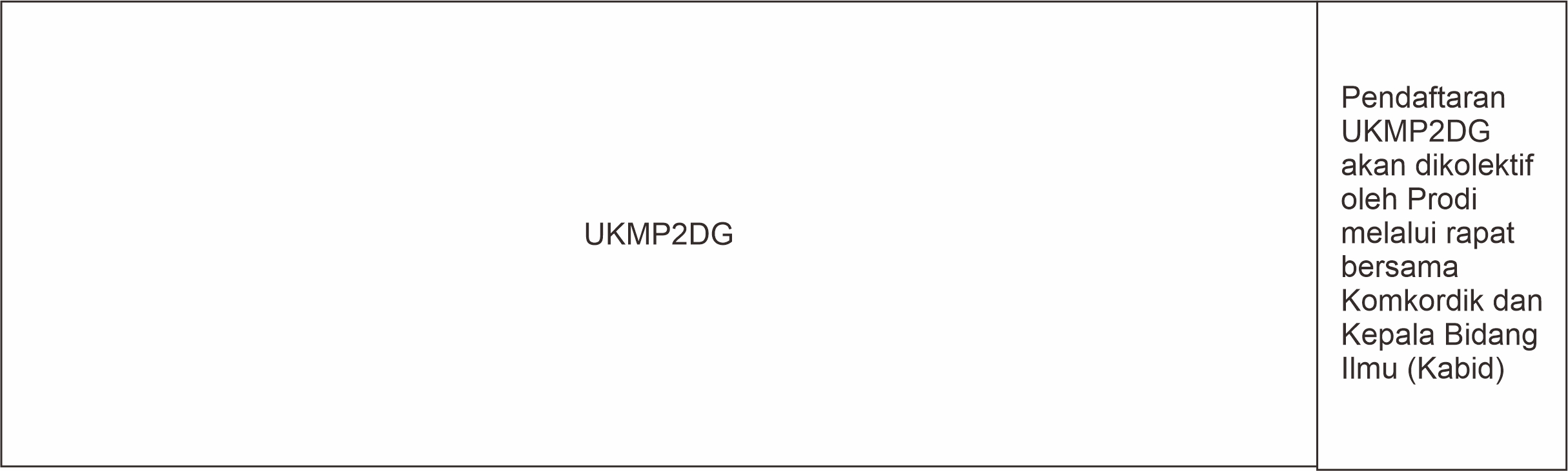 distribusi mata kuliah